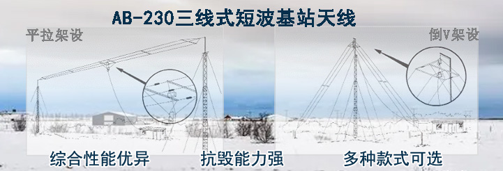 AB230S三线式短波基站天线
